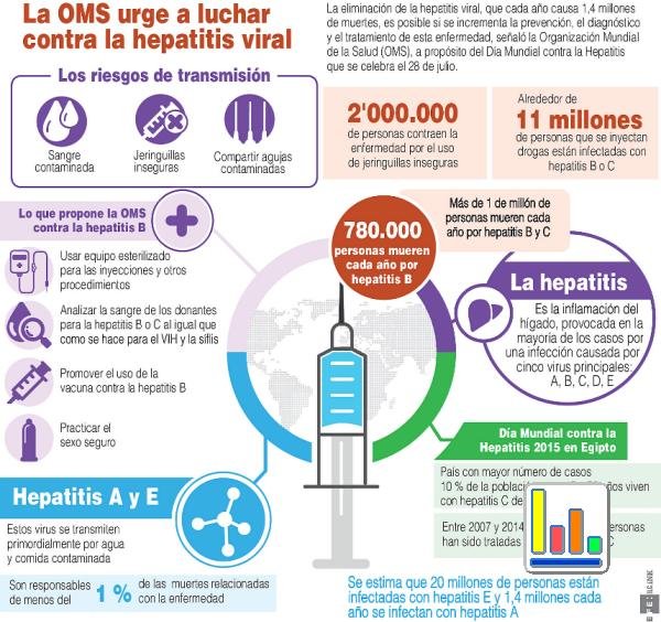 INFORMACIÓN IMPORTANTE: HEPATITIS